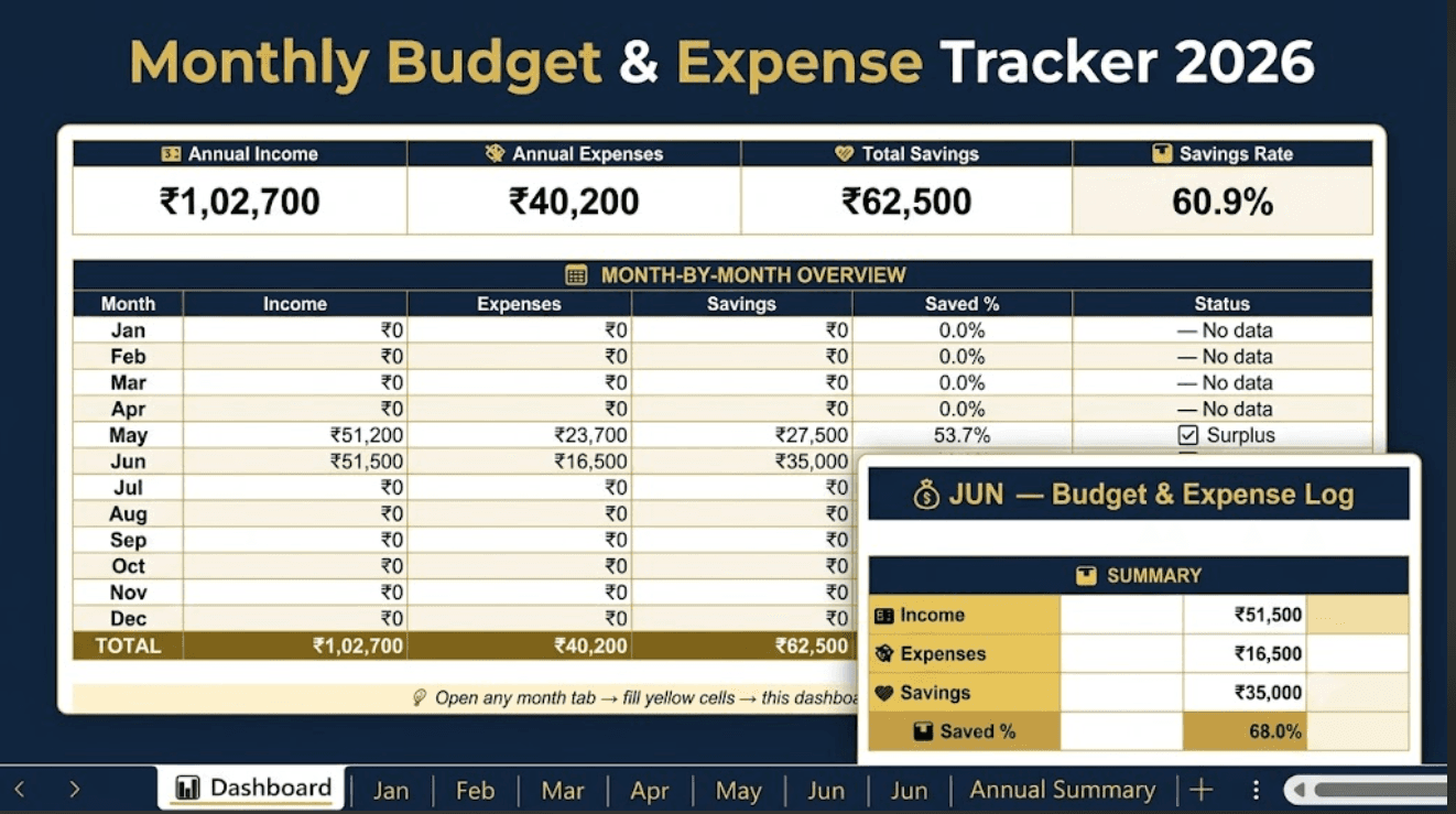How I Built a Monthly Budget Tracker in Excel That Actually Works — Free for 2026